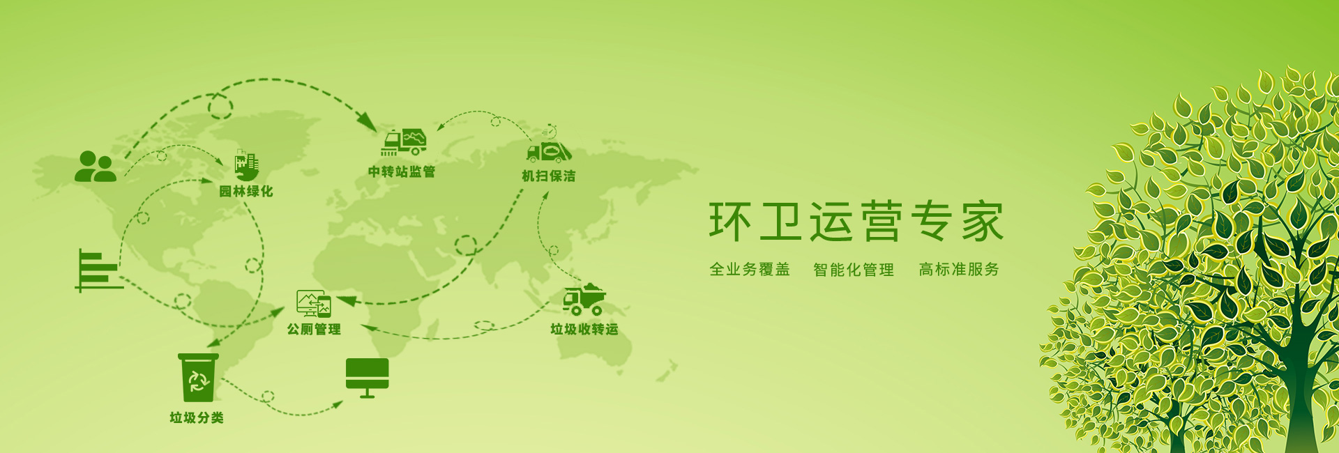 園林綠化