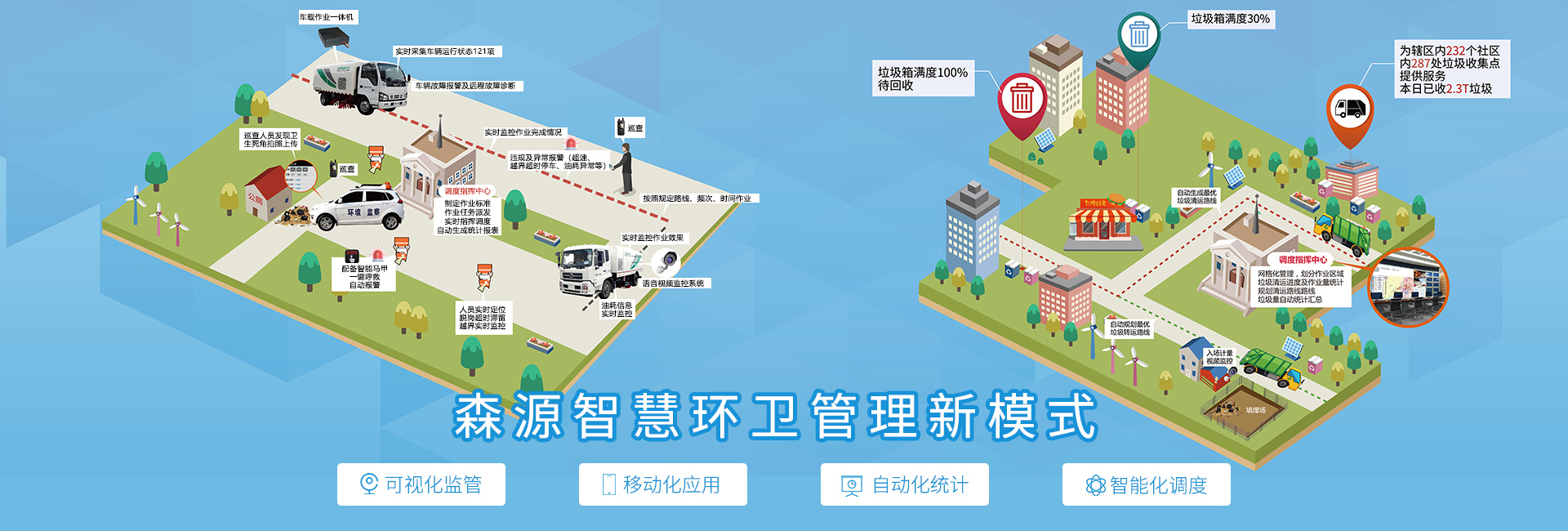 園林綠化
